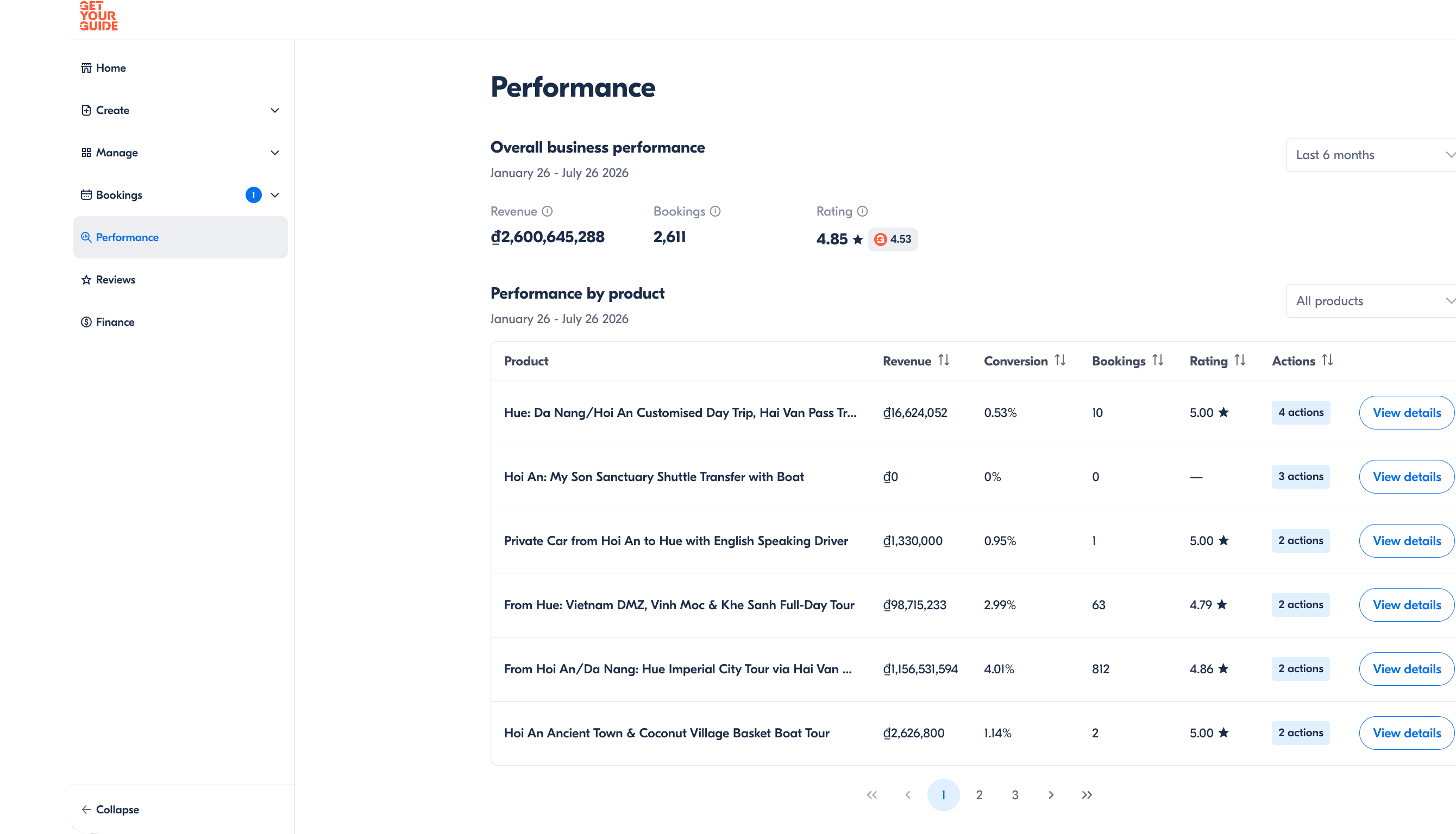Redacted GetYourGuide performance dashboard for VM Travel